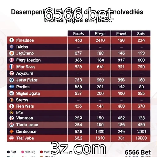 Desempenho financeiro de desenvolvedores de jogos em 2025